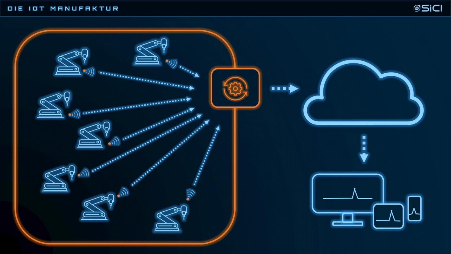 was-ist-edge-computing-kurz-erkl-rt